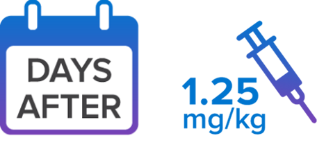Calendar icon and 2.5 mg infusion bag icon