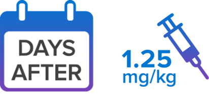 Calendar icon and 2.5 mg infusion bag icon